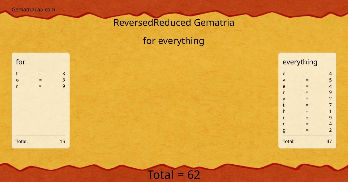 for everything in reversedReduced Gematria